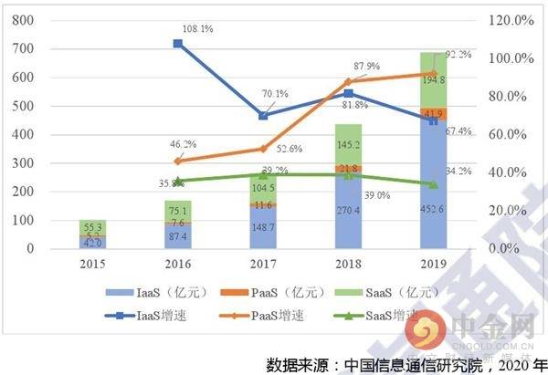 投入这么多百度AI商业化模式要跑通了? 投入这么多百度AI商业化模式要跑通了?