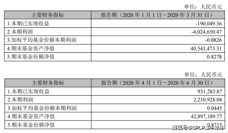 中证|招商基金旗下基金二季报 招商中证商品指数基金净值为0.8715元/份