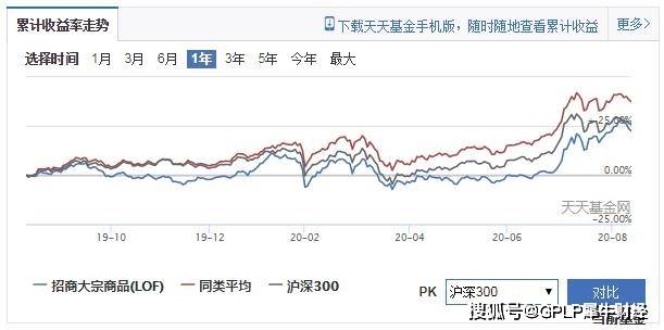 中证|招商基金旗下基金二季报 招商中证商品指数基金净值为0.8715元/份