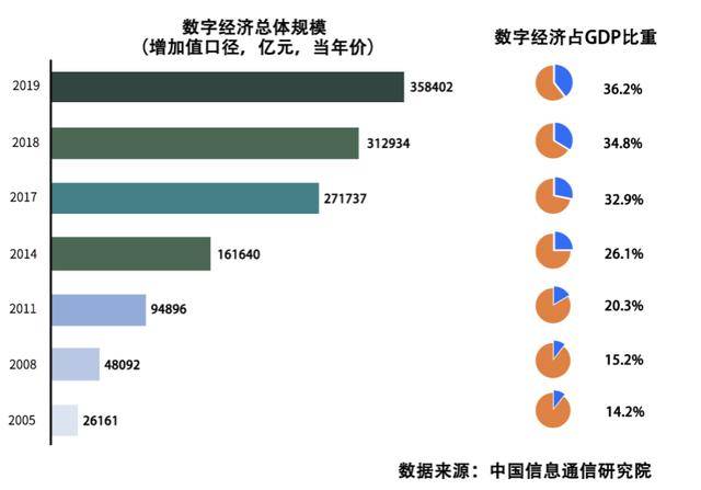 数字经济在gdp占比_历史中国gdp世界占比