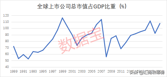 大公司gdp(2)