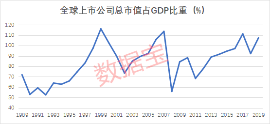 2020全球gdp预测_近十年中国gdp数据图(3)