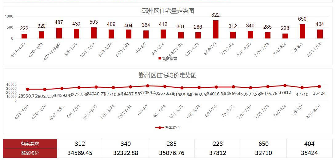 2021鄞州区gdp_超意外 一季度鄞州区GDP增幅居然垫底,而且