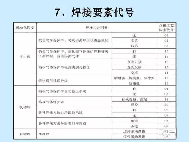 焊工证职业资格证压力容器焊工证你想知道的这里都有