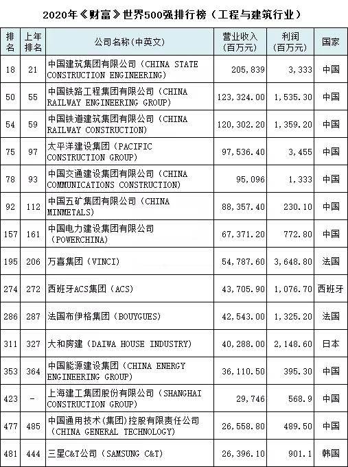 世界工业产值排名_全球工业产值的比例(2)