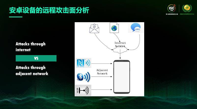 龚广|ISC 2020 龚广：360 Alpha Lab实力“挖洞”，独家揭秘“梯云纵”