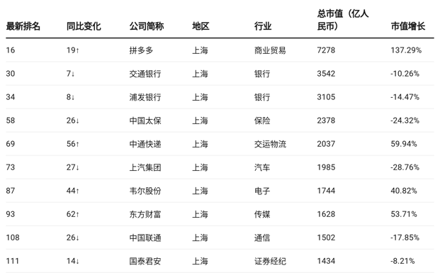 购物|特斯拉能不能赢拼多多，要看上海让不让