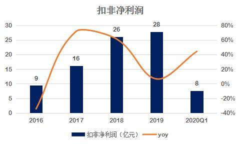 如何看待2020gdp下降_近十年中国gdp数据图(2)