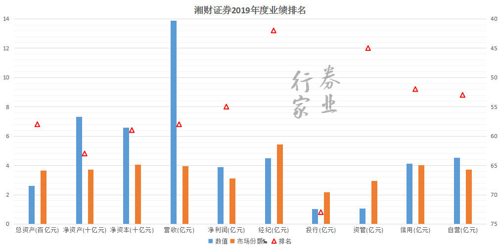 观点评论|监管“五连发”，高管“三中箭” 湘财证券20亿踩雷罗静案