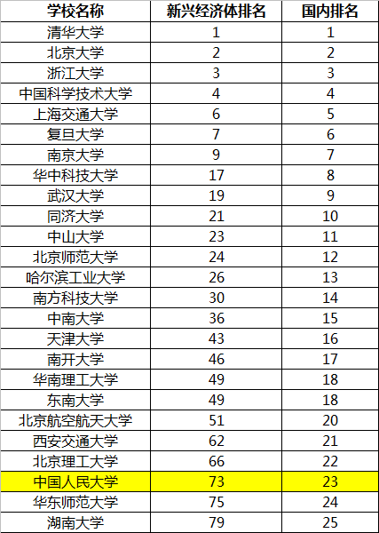 公共管理学科排名_河南高校学科评估排名(2)