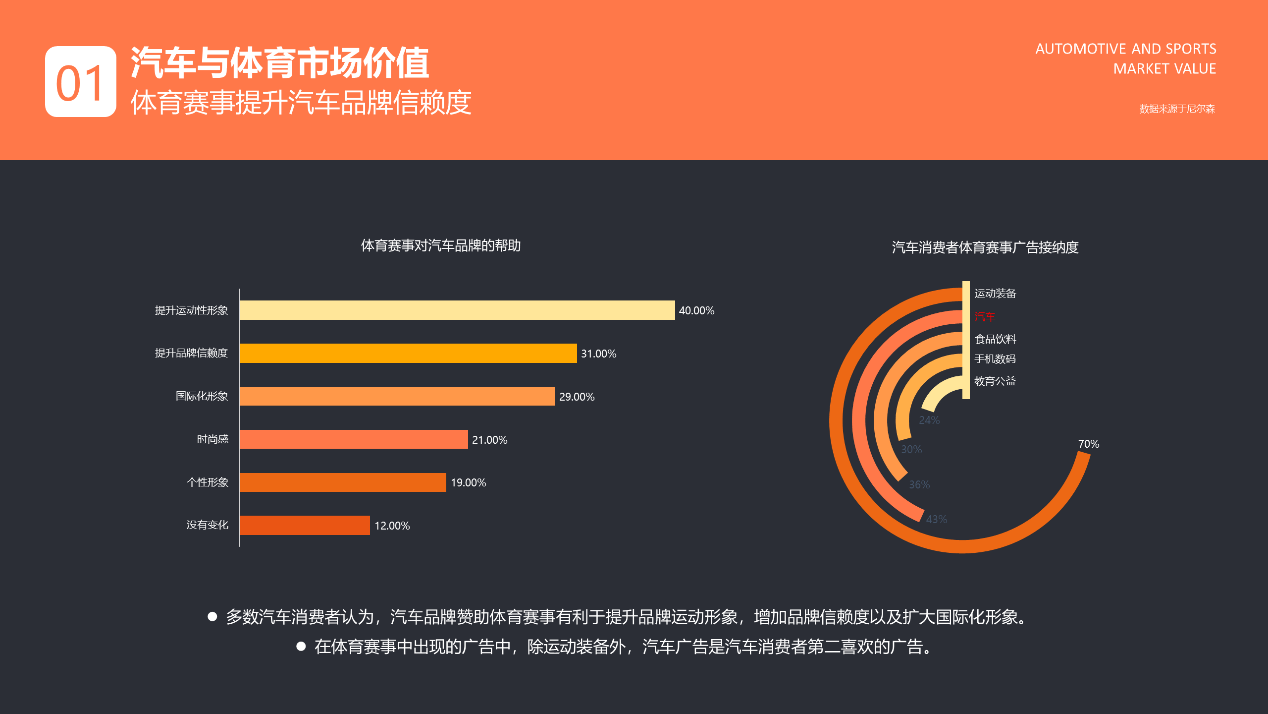 《大搜车与阿里体育联合发布报告 大数据解读体育人群汽车消费偏好》