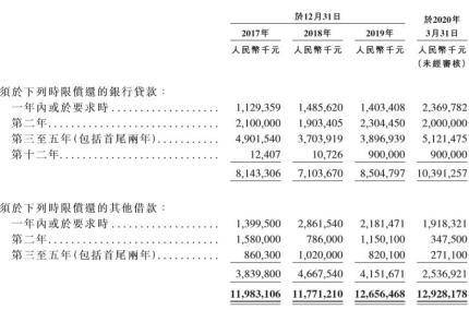 金额|高管离职、短债压顶！实地地产今年上市还有戏吗？