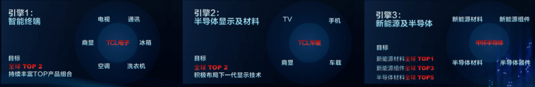 硅片|赋能、助力、向心——TCL科技入主，将给中环股份带来什么？