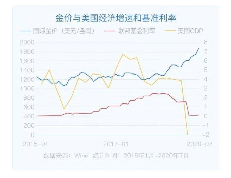 美国人口是西班牙几倍_西班牙人口分布图(3)