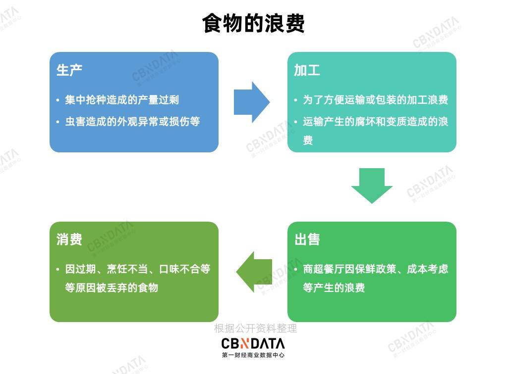 剩菜|你吃不完的剩菜剩饭，正在被百威、泰森做成零食