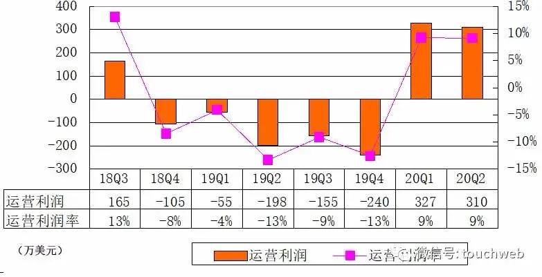 2020年第二季度美国G_美国2020季度gdp