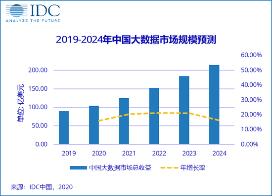 美国2024年GDP增长率预测_中国gdp超过美国预测(3)