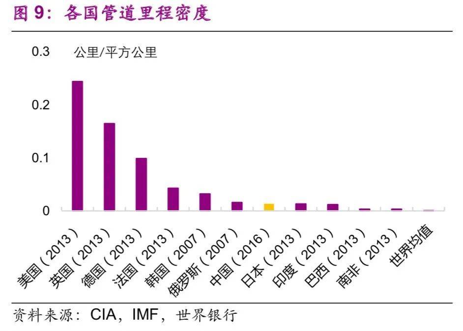中国人均水平_中国人均寿命(2)