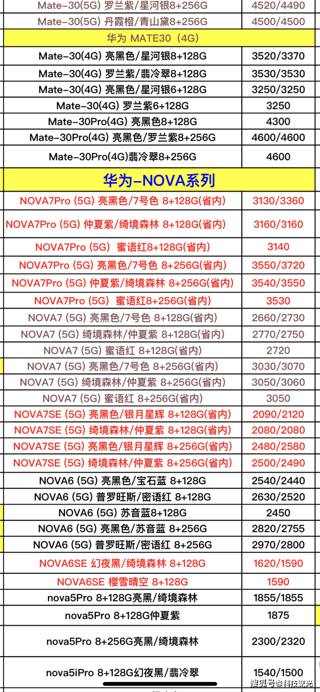 最新华为手机报价单曝光了,都说芯片短缺涨价了,千万别被坑了!