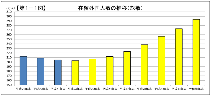 现姓乐人口最多在哪里_中国人口增量十大城市,北方仅2市上榜,第一名增加700多(2)