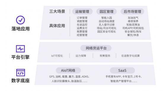 物流|智慧物流在大宗货运领域“落地”有多难？