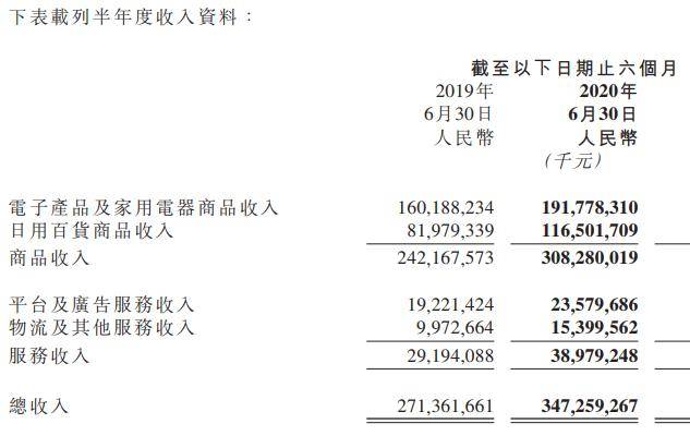 多多|市值两天增加900亿，京东难以超车拼多多，腾讯才是最大赢家