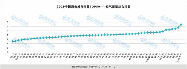 日照gdp_绿色城市第41名:日照GDP倒回3年前,“工业强市”能否改写倒数格局