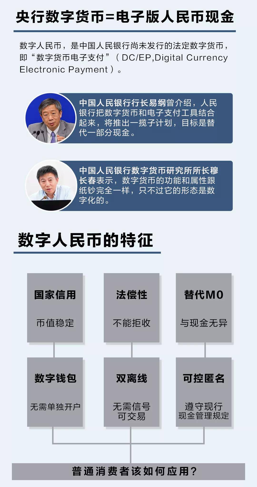 数字人民币要来了，与电子支付啥区别，怎么用？答案全在图里_搜狐网