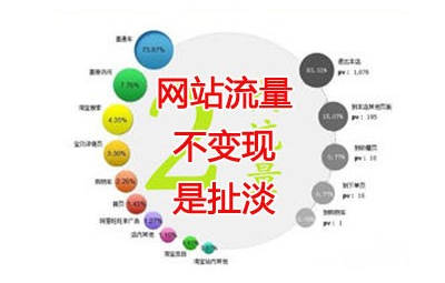 网络运营框架网络运营推广的四个主要环节：拉新——促活——留存——转化_https://www.jinrisc.com_外链推广_第1张