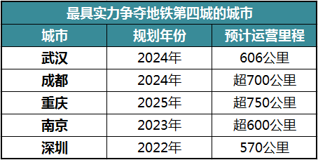 重庆人口2025_重庆人口(2)