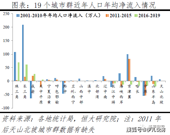 中国人口走势图_中国人口分布图