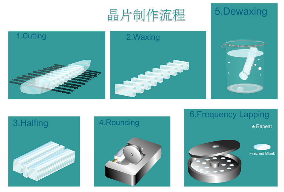 详解晶振内部结构