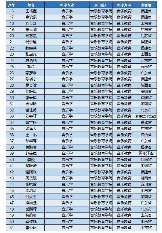 中央音乐学院发布2020年本科招生录取结果，录取通知书已寄出