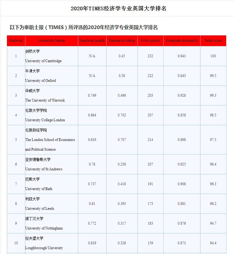 经济学专业学校排名_经济学专业表情包(3)