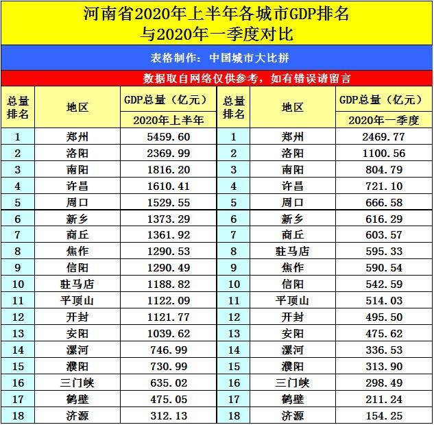 2020内蒙古人均GDP_内蒙古gdp统计表格