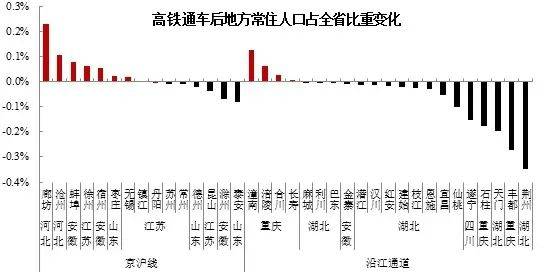 人口小于50万的市_小于300k的图片(2)