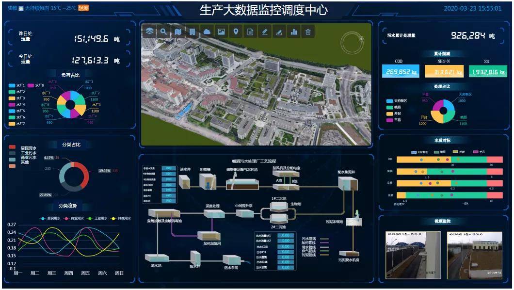 对聪明水务的感化结果熟悉比力全面,仅把监测以及监测数据的可视化