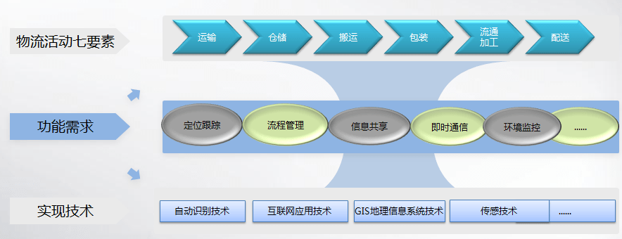 智能化|基于RFID技术在物流仓储中的解决方案