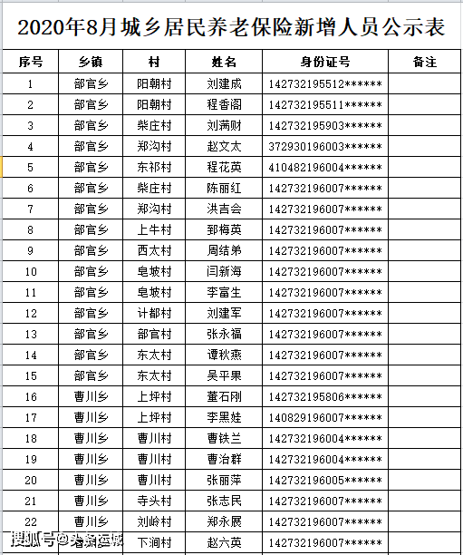 八月新增人口_新增人口曲线图