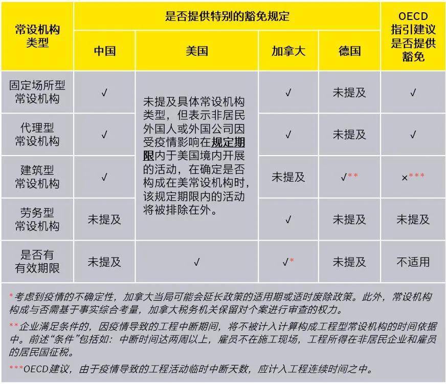 税收|原创安永税务：中国明确疫情期间常设机构判定等税收协定执行相关技术立场