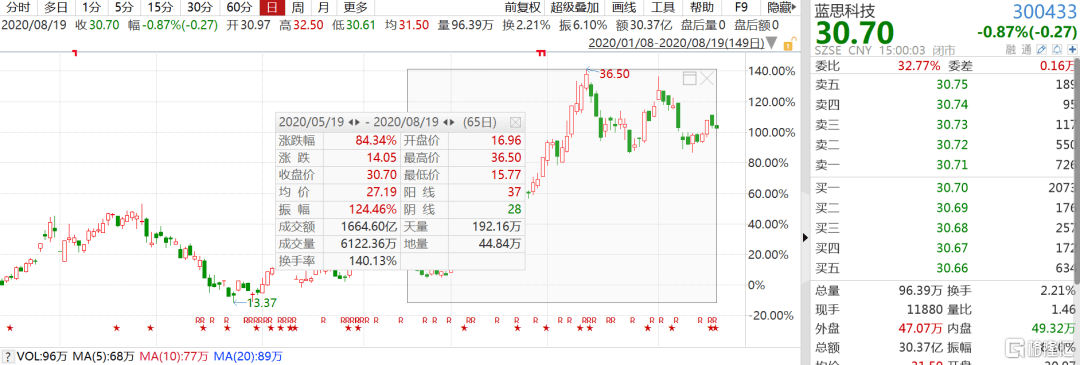 净利润|蓝思科技收购可成终落地，能带来多大效应？