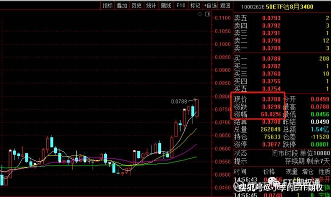 怎么看合约k线图 84d570c33e584cf3a4644d8ed6e236c9.jpeg