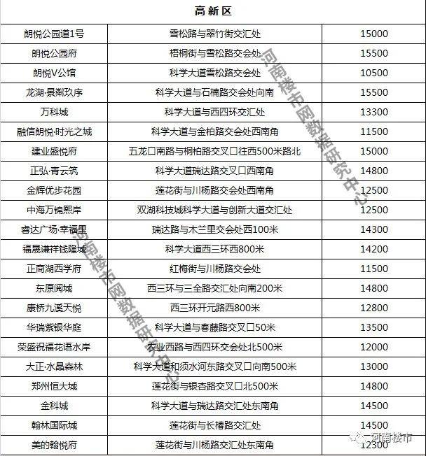 郑州二手房价格查询，市场动态与购房指南