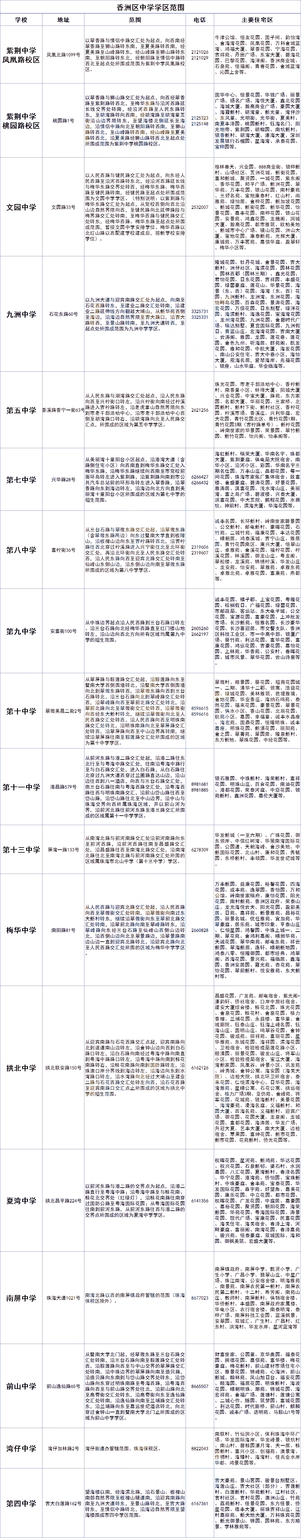 珠海香洲区学区划分整理!建议收藏_手机搜狐网