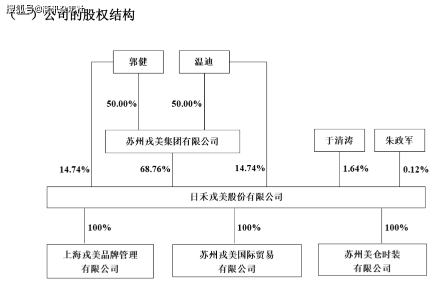 淘宝"夫妻店"都要上市了?为提升业绩,戎美股份推广费增38%