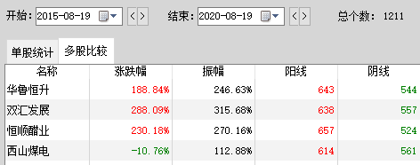 布局|社保基金二季度新进23股，医药生物成布局重点