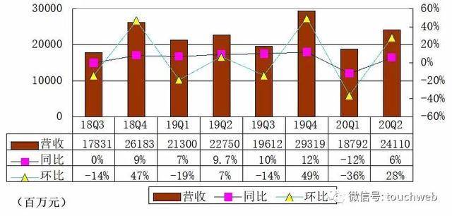 股价|原创唯品会CFO杨东皓辞职：股价重挫20% 在电商行业掉队