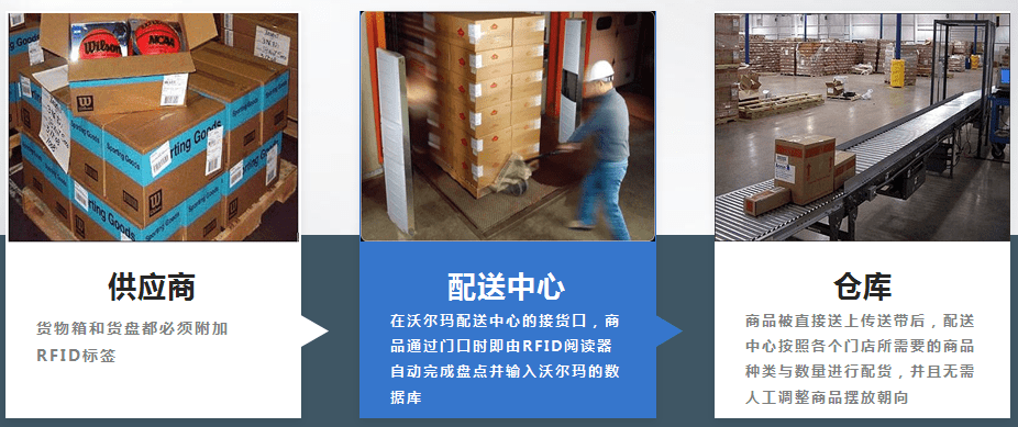 智能化|基于RFID技术在物流仓储中的解决方案