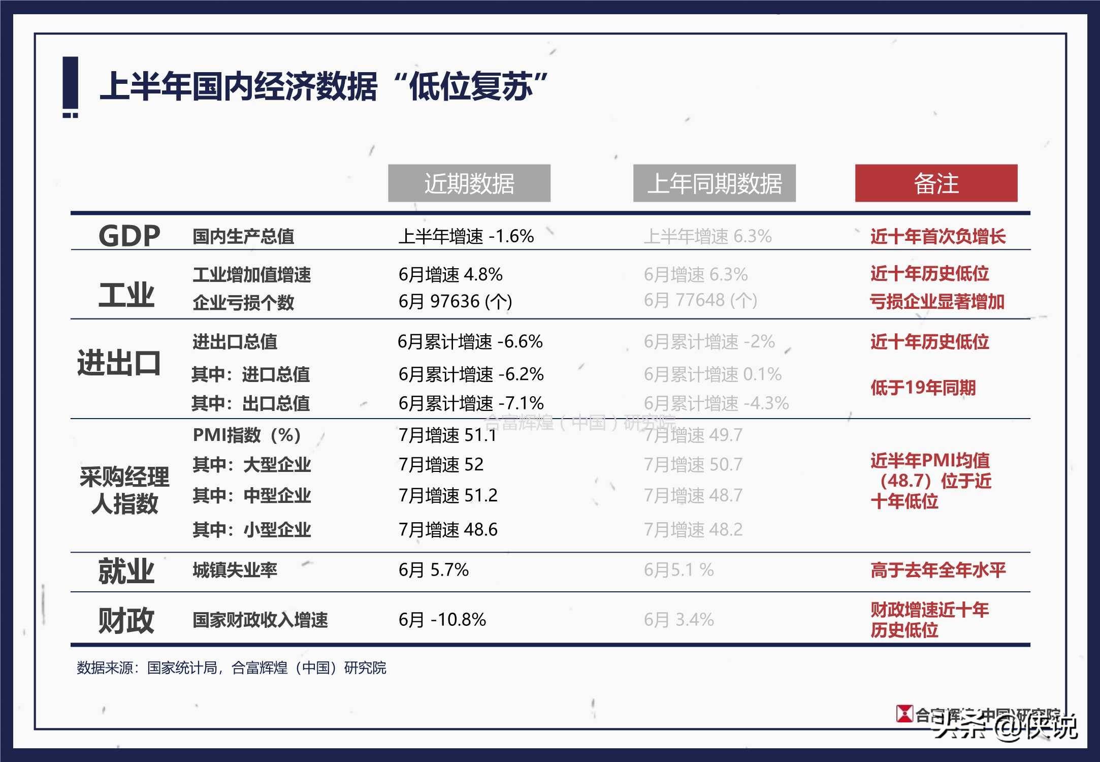 2020年上半年全国总G_2020年上半年带字图