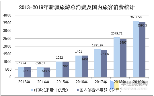 2019乌鲁木齐市人口数量_2019乌鲁木齐市规划图(3)